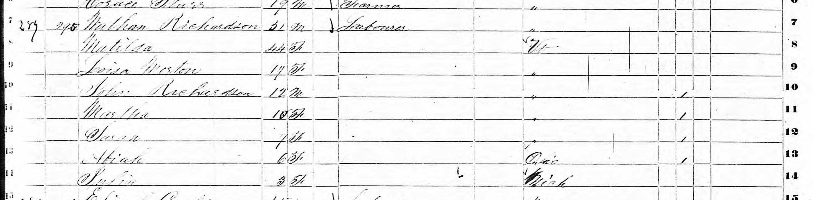 Household of Nathan Richardson in 1850