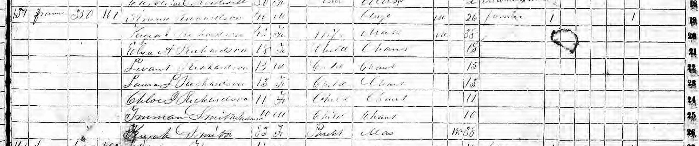 Aruna Richardson household in 1855