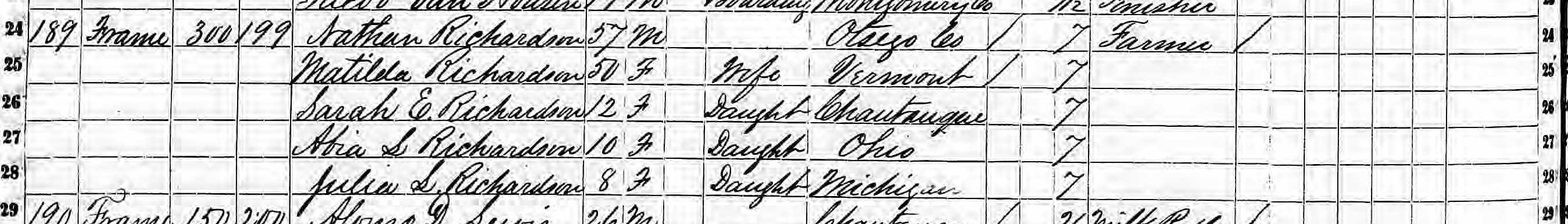 Nathan Richardson household in 1855