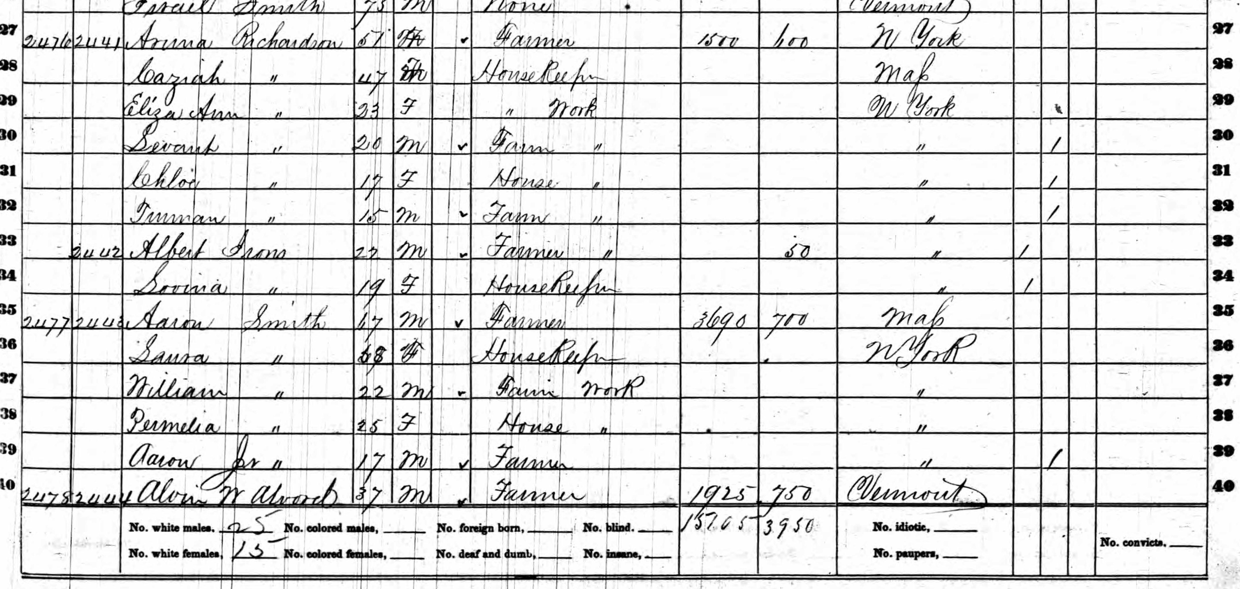 Households of Aruna Richardson and Aaron Smith in 1860