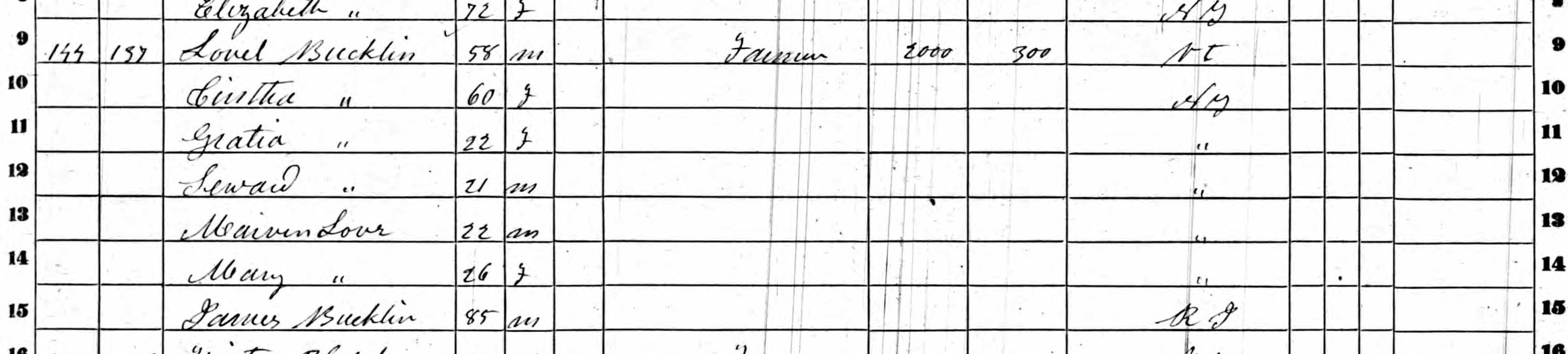 Household of Lovel Bucklin in 1860