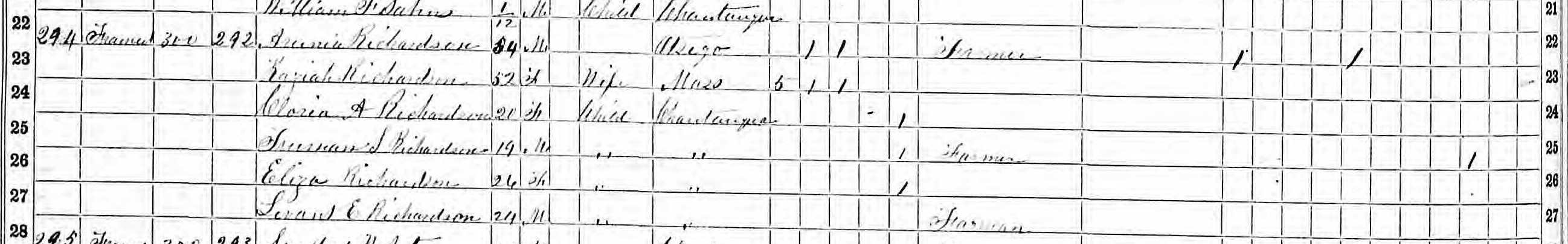 Arunia Richardson households in 1865