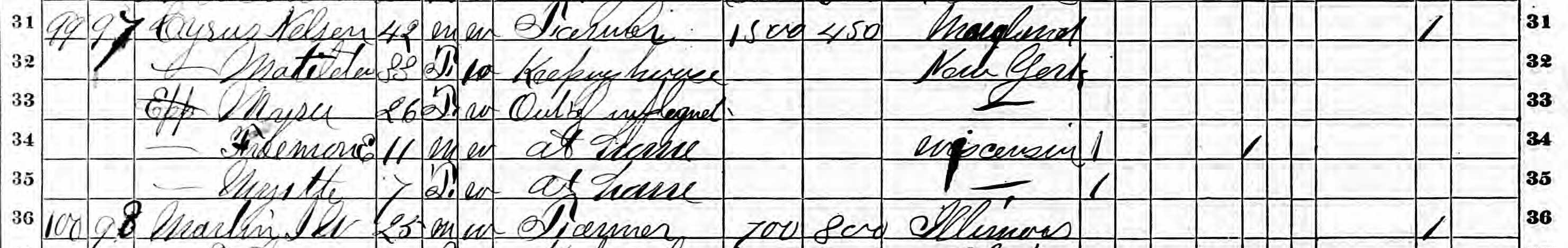 Household of Nelsen Cyrus in 1870