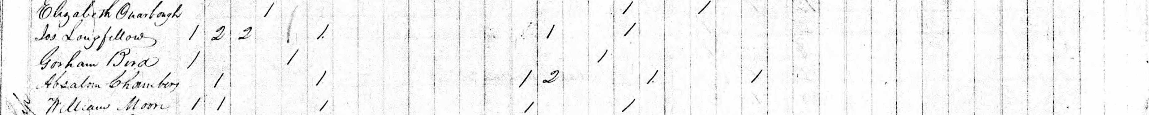 Gorham Bird household in 1840