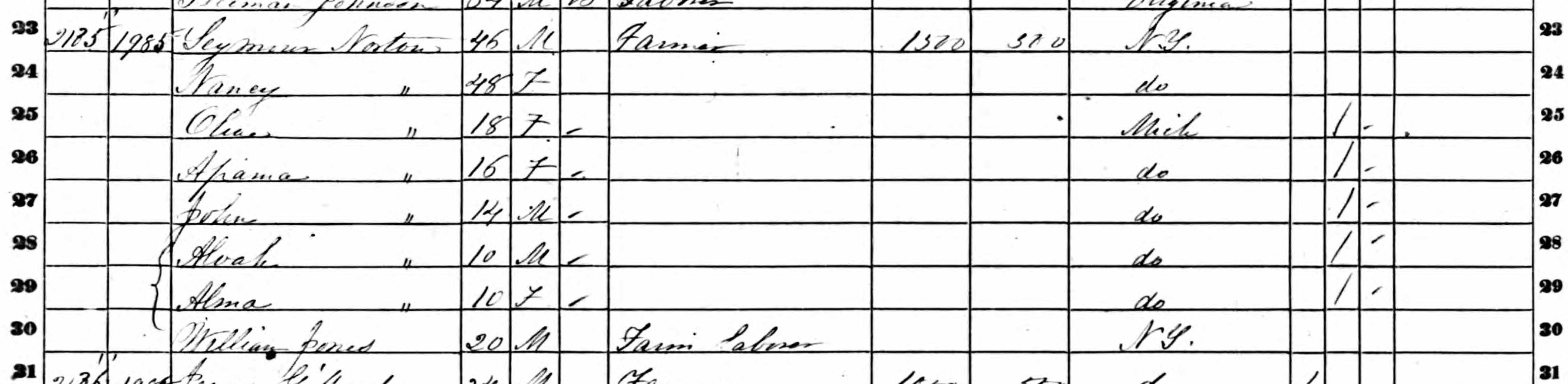 Seymour Norton household in 1860