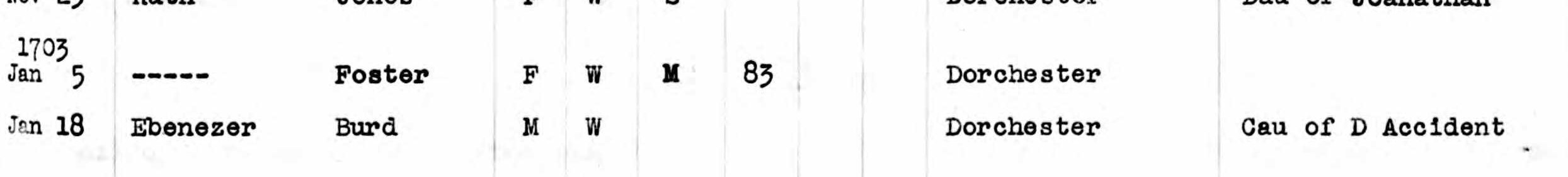 Death record of Ebenezer Bird