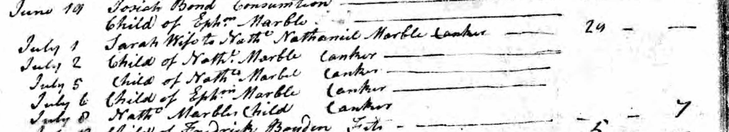 Death record of Sarah Marble