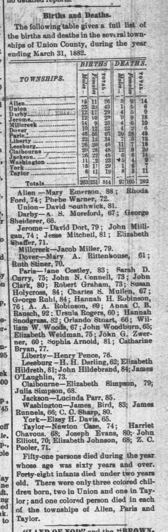 "Births and Deaths"
