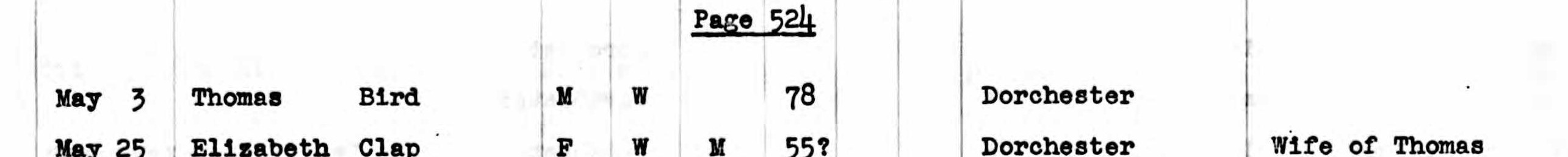 Death record of Thomas Bird