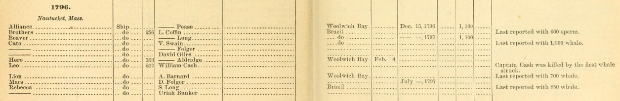 Chart showing whaling voyages from Nantucket in 1796, including the one in which William Cash died