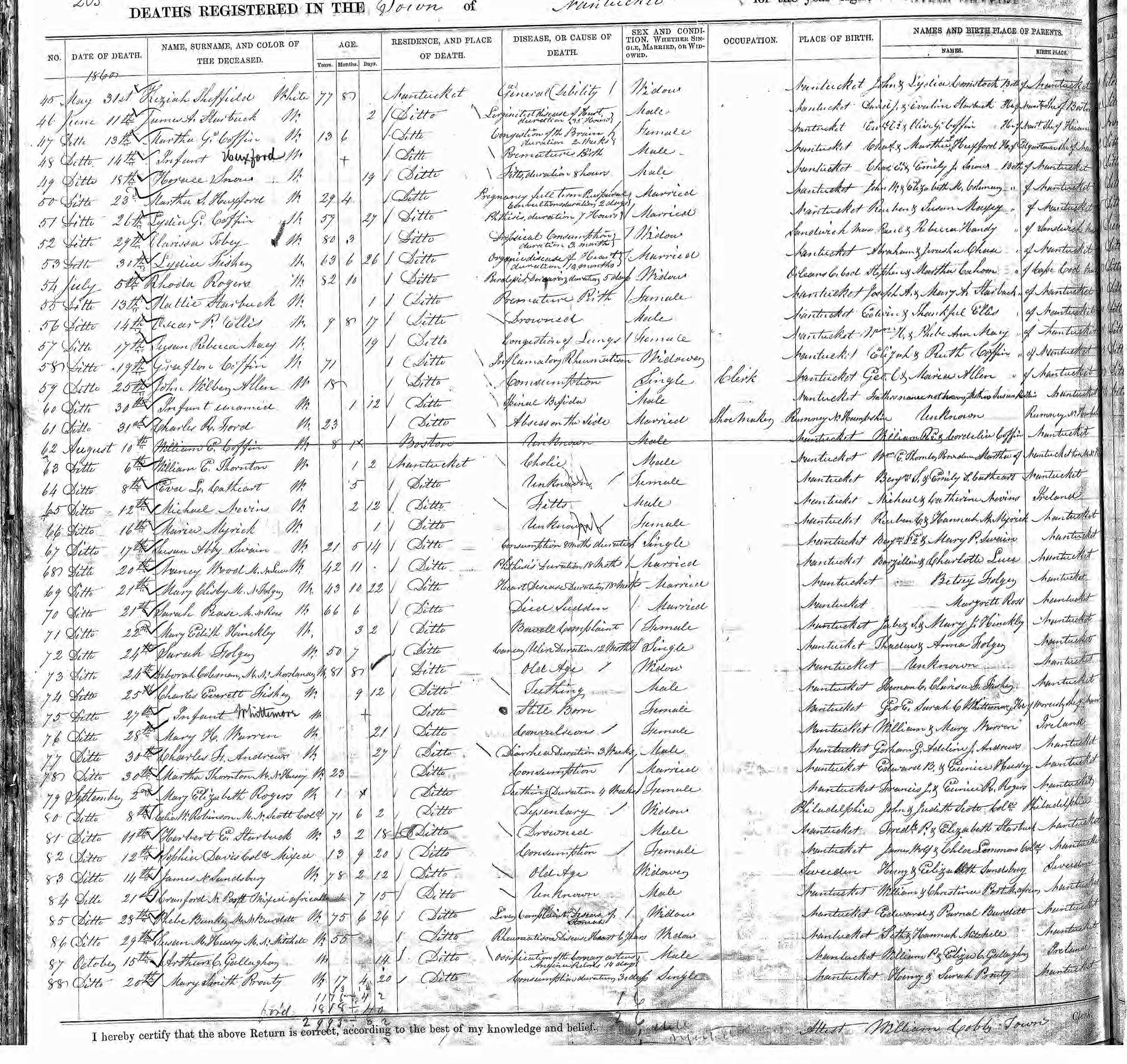 Death record of Phebe Bunker