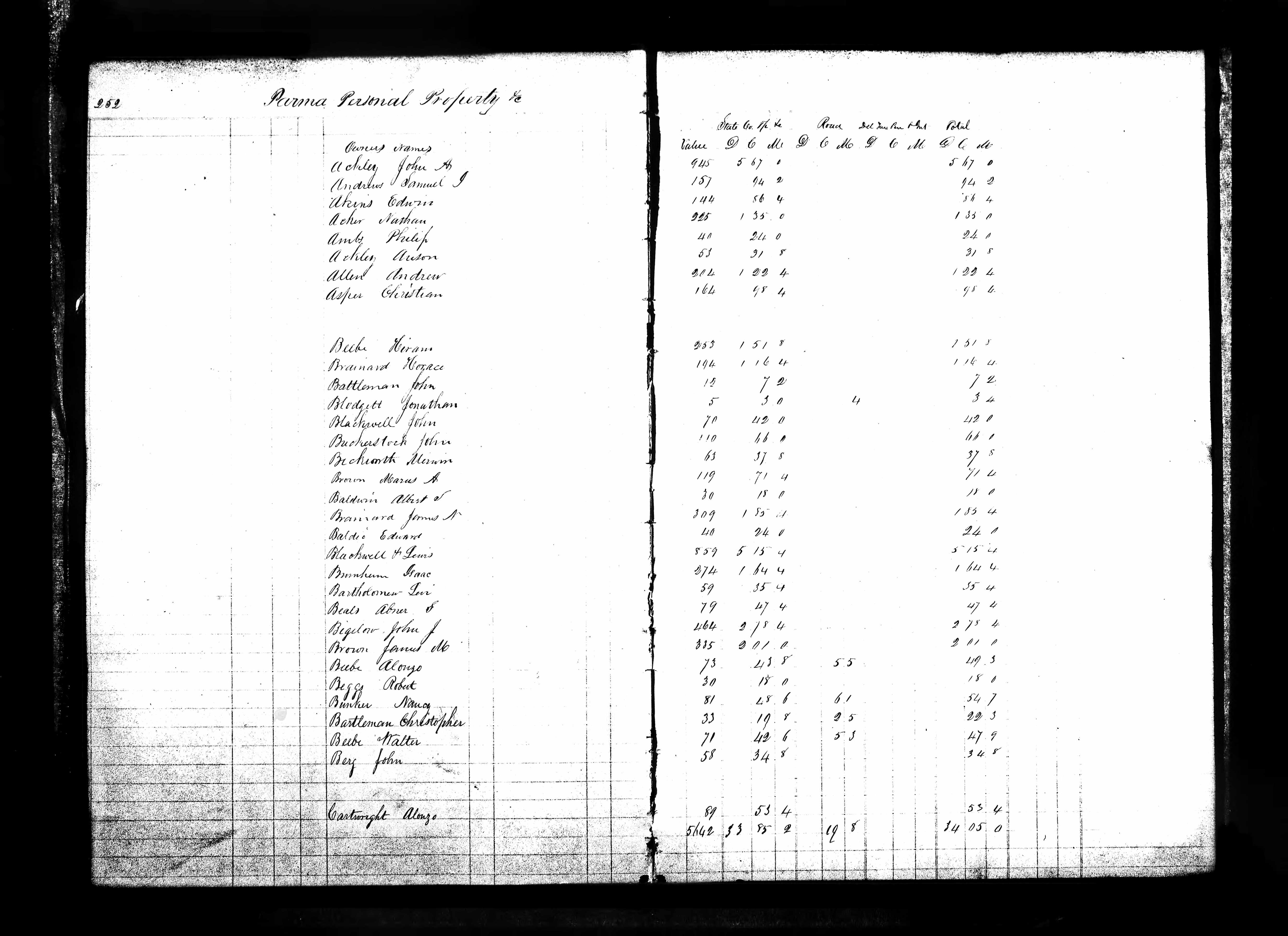 Tax record for Nancy Bunker