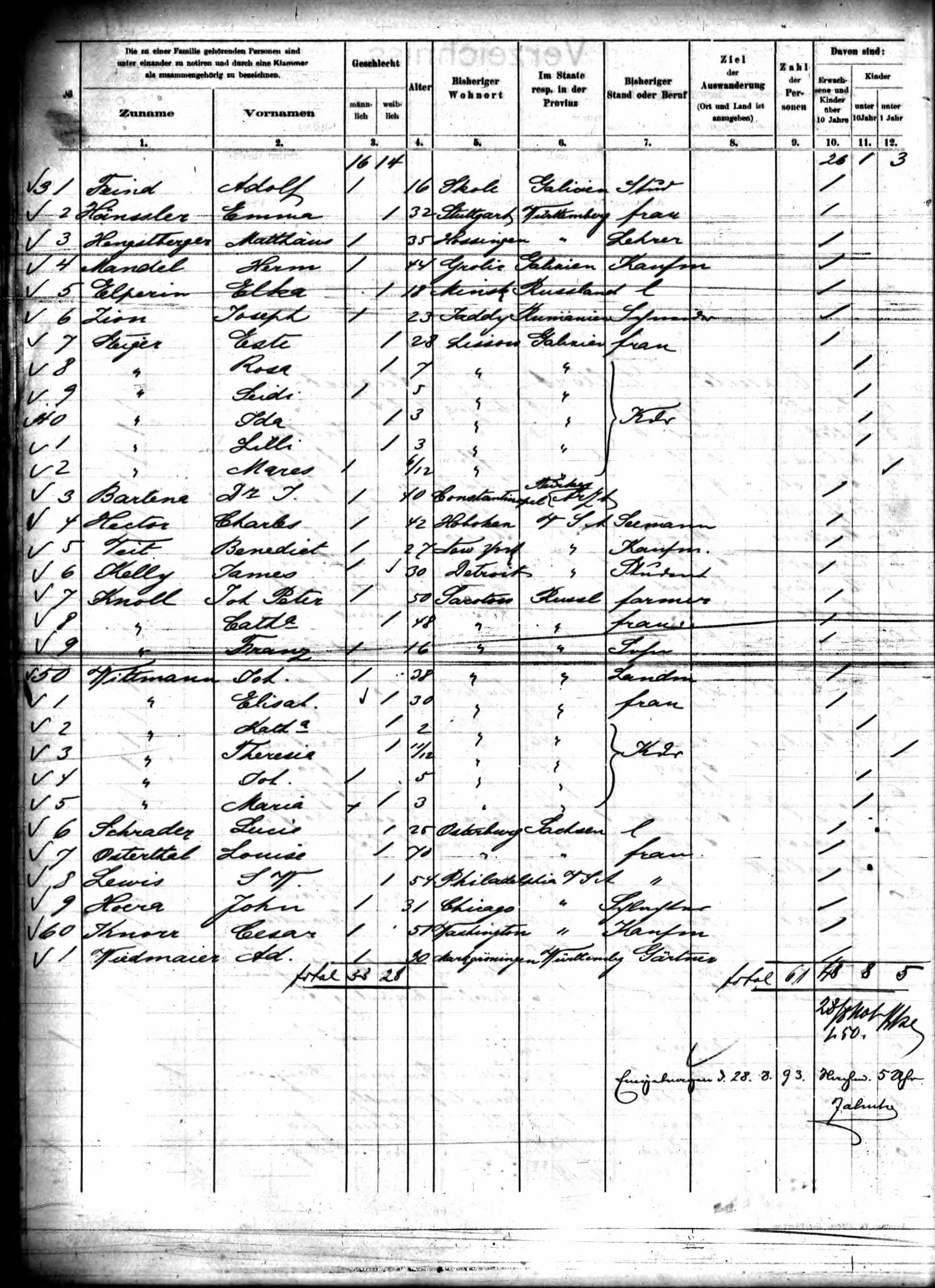 Passengers' list, including the Johann Peter and Catharina Knoll family