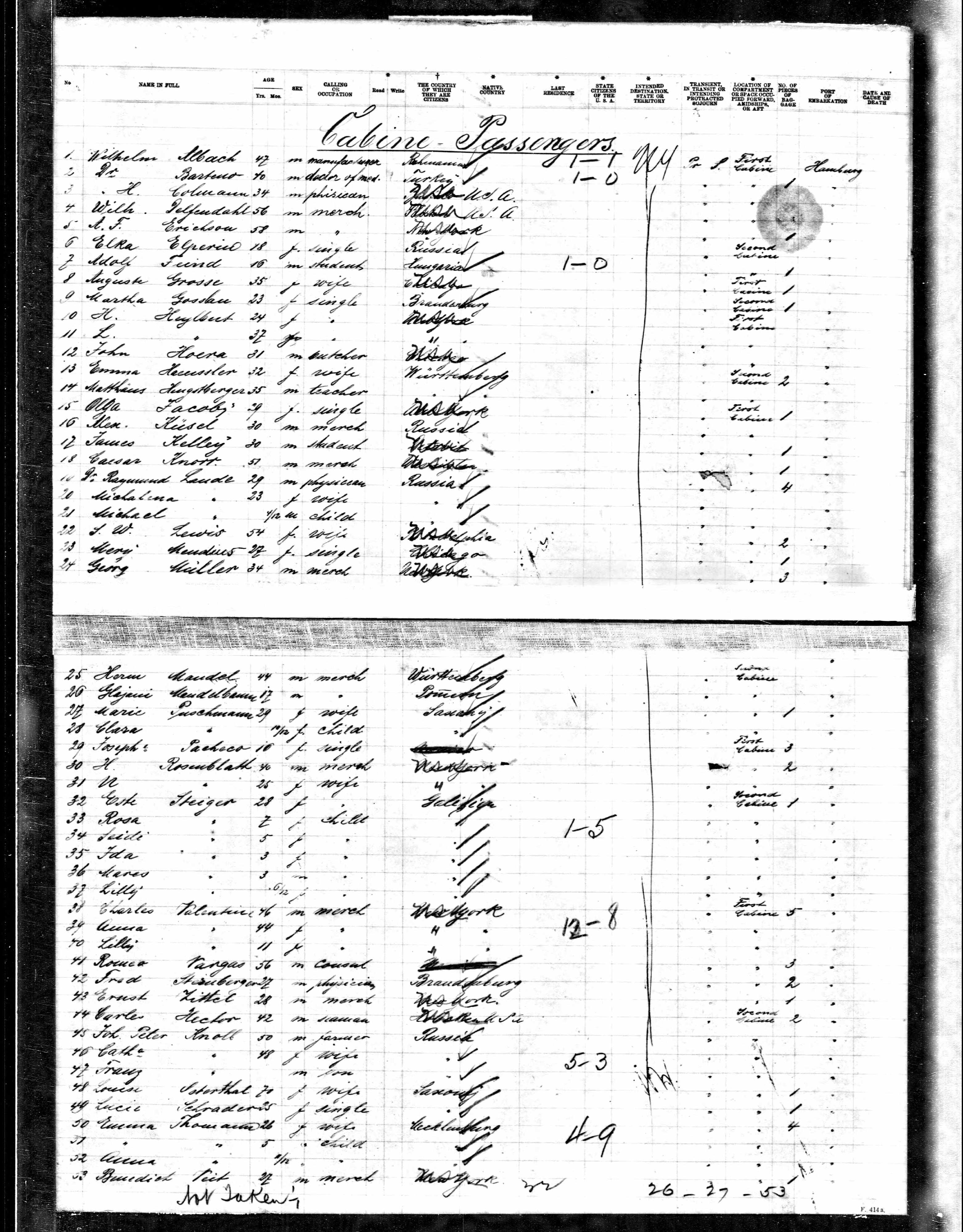 Passengers' list, including the Johann Peter and Catharina Knoll family